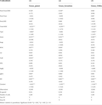 The impact of the low-carbon city pilot policy on green innovation in firms